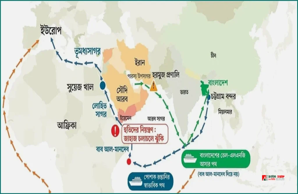 বাব আল-মানদেবে হুতি নিয়ন্ত্রণ: ঝুঁকিতে বাংলাদেশের ৪৬ বিলিয়ন ডলারের বাণিজ্য